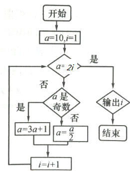 a2尺寸