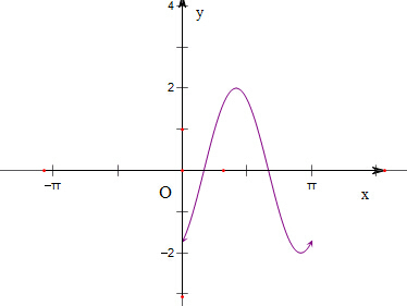 in(2x-π3).(1)用五点法画出函数f(x)在一个周期内