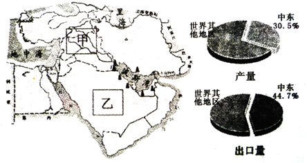 读中东地区图,回答下列问题.