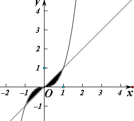 曲线y=x于y=x3围成的封闭区域的面积是 a.1b.12c.13d.