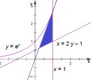 解答:                  解:由题意作出其平面区域及函数y=e x的图象
