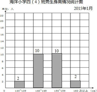 专题:统计图表的制作与应用考点:绘制条形统计图试题答案根据