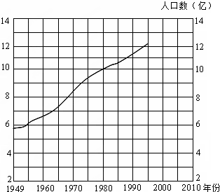 中国人口老龄化_1949中国的人口