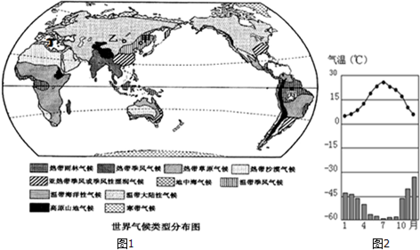 读"世界气候类型分布图",回答下列问题