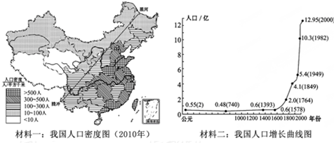 1949年人口_人口普查图片