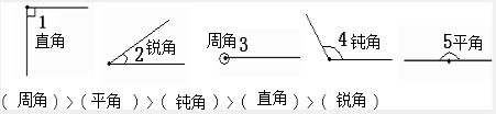 故答案为:周角>平角>钝角>直角>锐角;解答:解:根据分析解答如下:分析