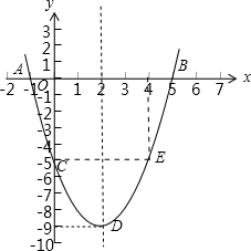 已知二次函数y=x2-4x-5.画出这个二次函数的图