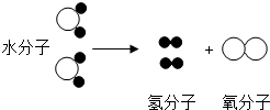 如图是电解水反应的示意图,下列叙述不正确的是)