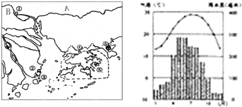 读珠江三角洲地区位置简图和b城市气温曲线和降水量柱状图完成下列