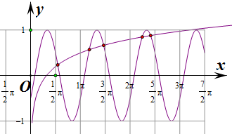 函数f(x=32sin2x-12cos2x-lgx的零点个数为.