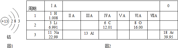 如图1为铝元素的原子结构示意图.表格是元素周期表的.