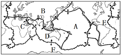 读板块运动示意图,运用板块运动观点,回答下列问题