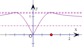 已知函数y=f(x)是定义域为R的偶函数.当x≥0时