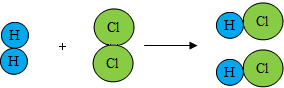 图为氢气和氯气反应的微观示意图,下列有关说法不正确的是(  )