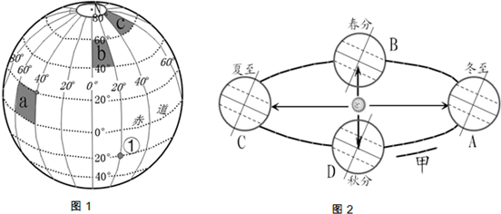 读经纬线图(图1)和地球公转示意图(图2).回答下