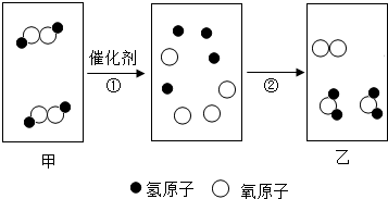 如图是某化学反应的微观示意图