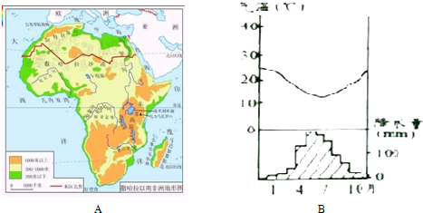 土地利用类型单一b.