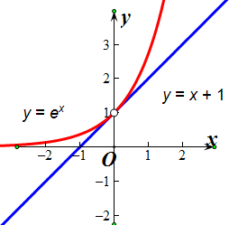 利用函数的单调性.证明下列不等式.并通过凼数