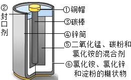 如图为普通电池(锌锰电池)示意图,请你根据图示分析