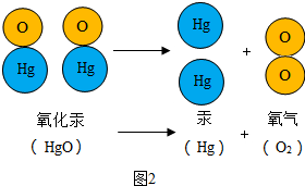 图2是氧化汞分解的微观示意图.从图中你获得的信息有哪些?