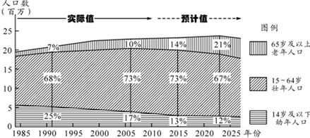 中国各省面积人口_2025年各省人口