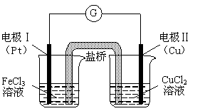 右图是某同学设计的原电池装置,下列叙述中正确的是