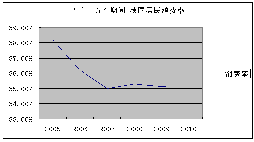 存款占gdp_中国储蓄率高於全球平均水平 一成人占有七成储蓄