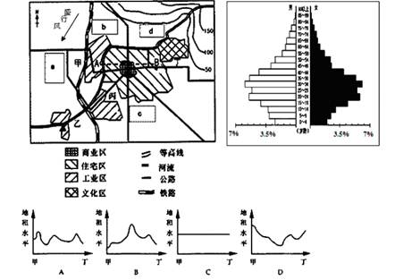 城市人口构成_2011届上海市宝山区高三4月模拟考试地理卷(2)