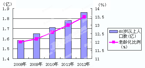 gdp增速_gdp的主要缺陷
