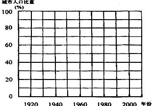 中国人口增长率变化图_德国人口增长率