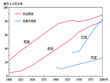 人口问题图片_中国人口问题的成因