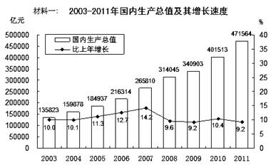 材料一:2003年.中国GDP占世界的4%.但重要资