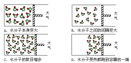 下图表示封闭在某容器中的少量液态水的微观示意图(该容器的活塞可以