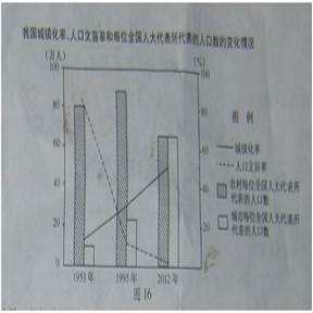 人口问题辩证_人口问题