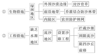 宁夏人口分布_2015救灾应急响应专题(3)