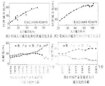 城市化人口_人口城镇化(3)