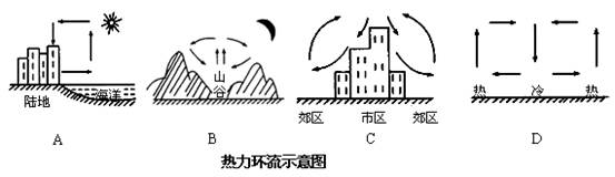 下面四幅"热力环流示意图 中.