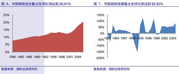 安徽2030年GDP多少_我预测中国GDP总量2030年超过美国,没毛病