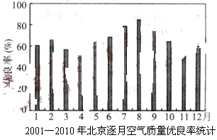 深圳长青老龄大学_法国的老龄人口比例