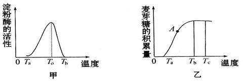 探索温度对酶活性影响的实验.需进行如下步骤