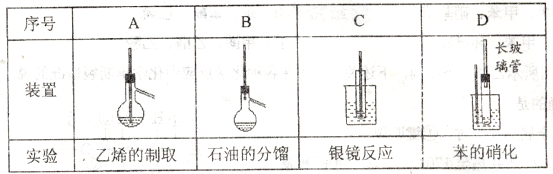 a～d是中学化学实验中使用温度计的装置示意图,其中所做实验与装置不