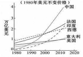 2020浦东gdp_浦东北蔡2020年规划图(3)