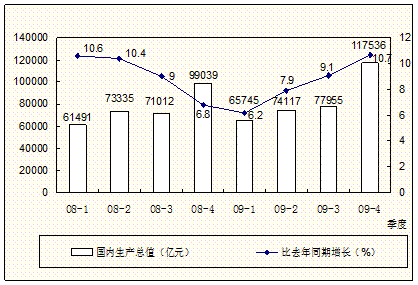 我国的gdp现状_我国gdp变化折线图