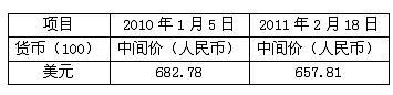 2009年1年9日100美元兑换人民币683.75元.2010年1月10日.