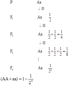 基因型为aa的玉米自花传粉下图可以表示自交系第n代的个体中纯合体的
