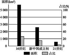 各大洲人口死亡率_3.函数为增函数的区间是 A. B. C. D. 精英家教网(2)