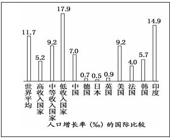 中国人口增长率变化图_黑龙江 人口增长率