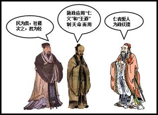 如图所列是儒家学派的代表人物.儒家学派的创