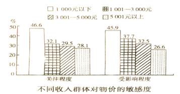 所有者权益变动表_收入与物价的变动对(2)