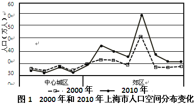 中国人口增长率变化图_乡镇人口增长率